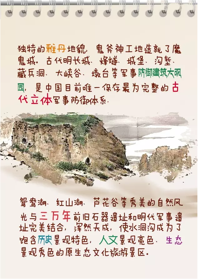 宁夏旅游景点水洞沟手绘图简介