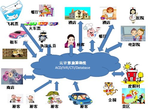 旅游业发展规划_宁夏旅游业收入情况