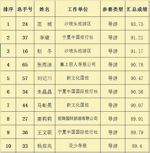 导游排名_导游资格证