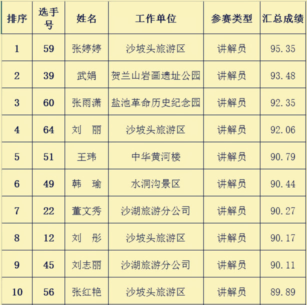 导游排名_导游资格证